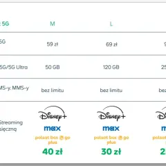 Porównanie abonamentów 5G z pakietami Disney+ i Polsat Box Go. Dostępne pakiety streamingowe w różnych cenach.