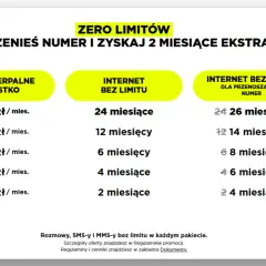 Internet mobilny bez umowy: pakiety "Niewyczerpalne wszystko", "Internet bez limitu" i "Internet bez limitu dla przenoszących numer" z promocją "Przenieś numer i zyskaj 2 miesiące ekstra".
