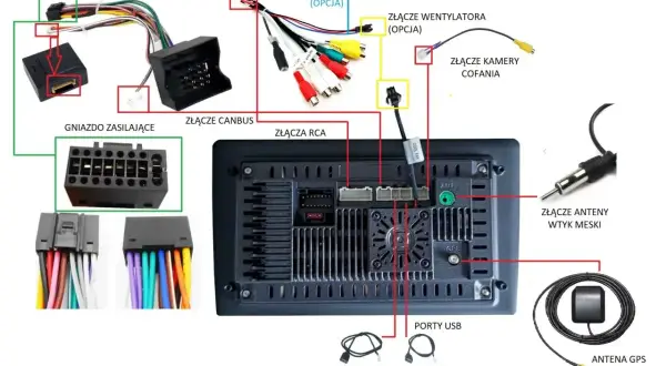 Schemat podłączenia radia samochodowego Pioneer: złącza zasilania, CANBUS, RCA, kamery cofania, anteny, GPS, USB i wentylatora.