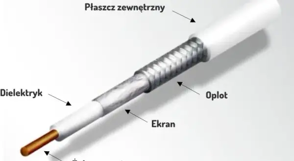 Jak sprawdzić kabel antenowy miernikiem i uniknąć problemów z sygnałem