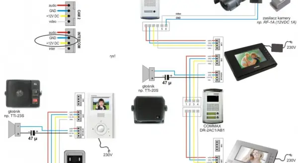 Jak podłączyć domofon ACO - uniknij błędów podczas instalacji