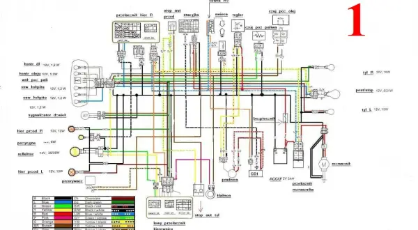 Schemat podłączenia stacyjka oznaczenia JP50/JR50: przewody, bezpiecznik, akumulator, rozrusznik, światła, sygnały.