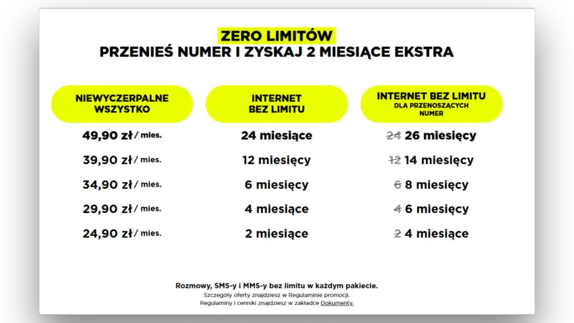 Internet mobilny bez umowy: pakiety "Niewyczerpalne wszystko", "Internet bez limitu" i "Internet bez limitu dla przenoszących numer" z promocją "Przenieś numer i zyskaj 2 miesiące ekstra".