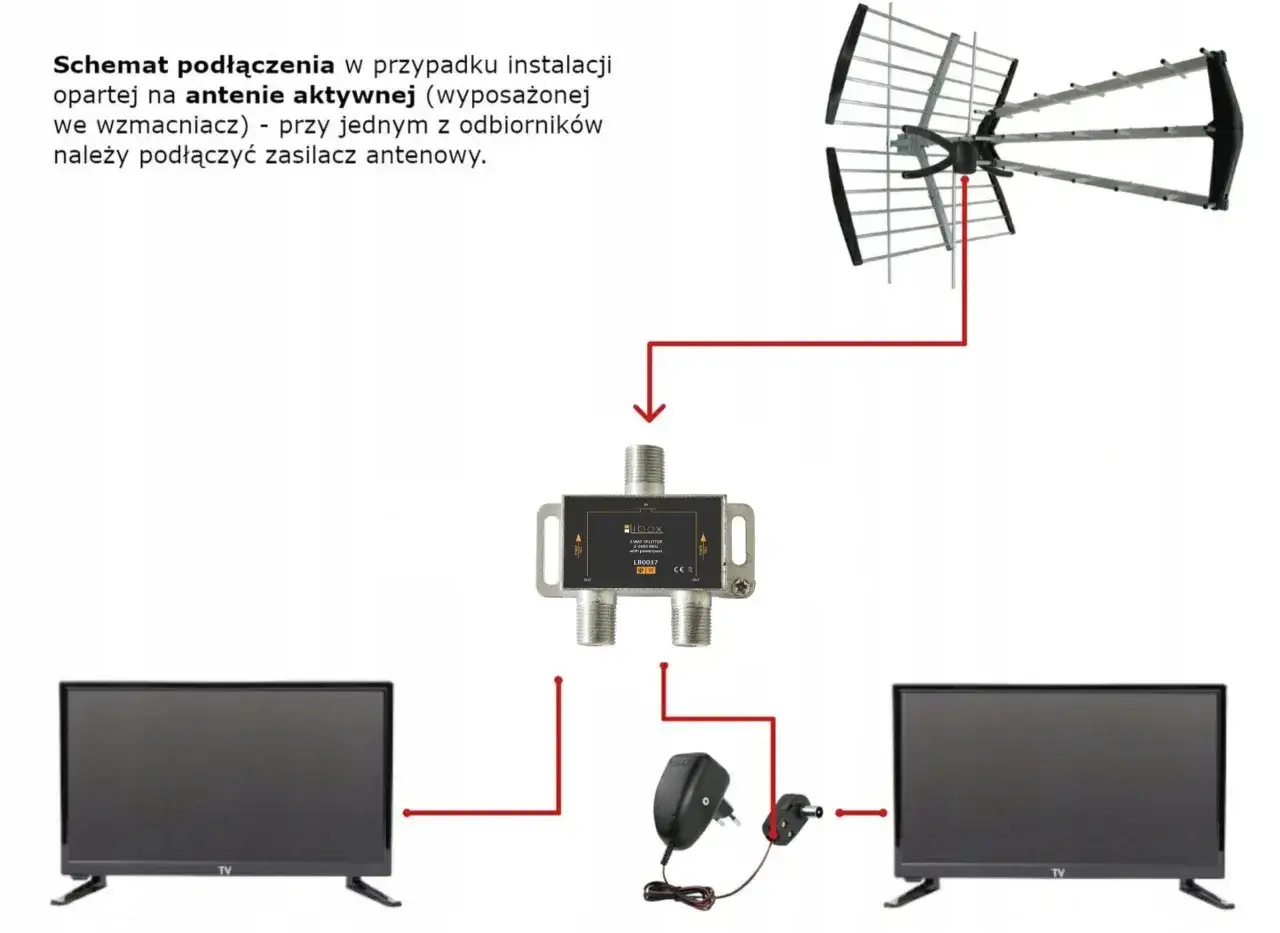 Schemat jak podłączyć dwa telewizory do jednej anteny naziemnej. Pokazuje antenę, rozdzielacz sygnału i dwa telewizory.