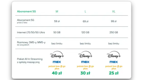 Disney+ Standard czy Premium? Ceny i różnice planów
